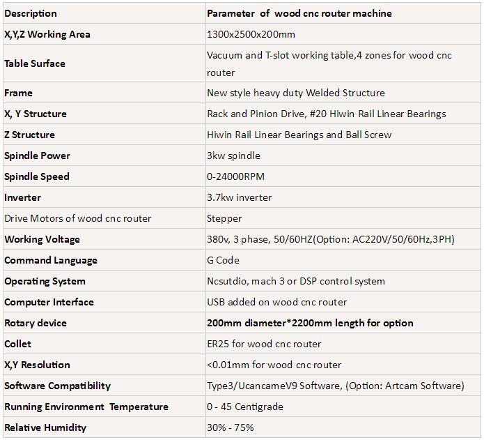 SPECIFICATIONS FOR german woodworking machinery wood cnc engraving router.jpg